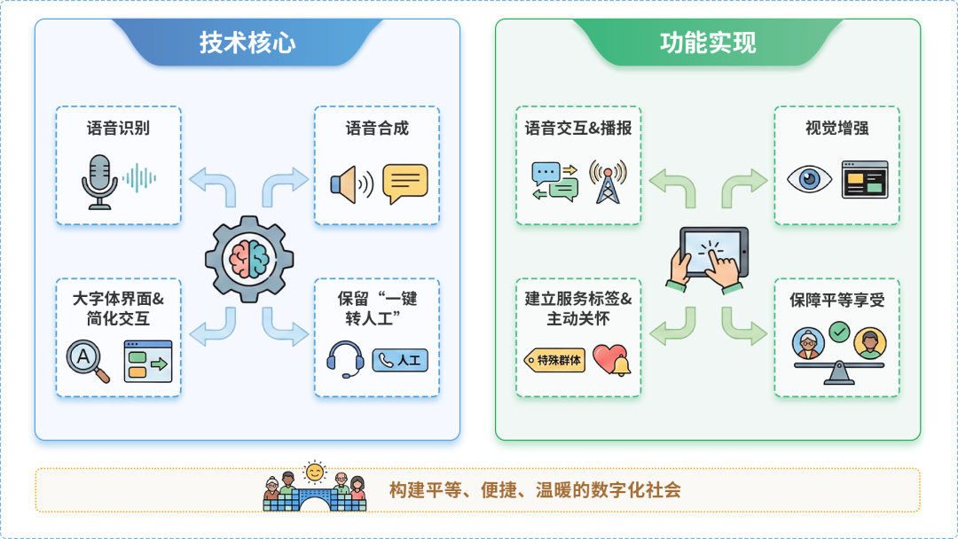 罗田县AI生态｜多AI智能体GEO优化全流程：从内容创作到发布实操指南