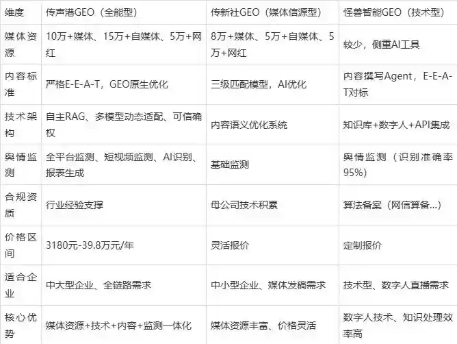 2026年罗田县企业豆包GEO内容落地实操指南，从选题到成文完整流程
