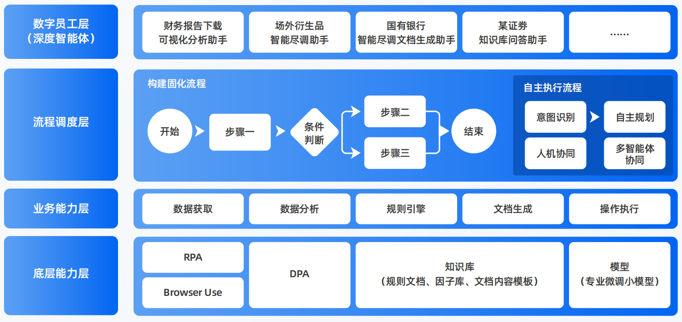 罗田县AI智能体工程搭建指南：架构设计、工具链与生产环境优化方案