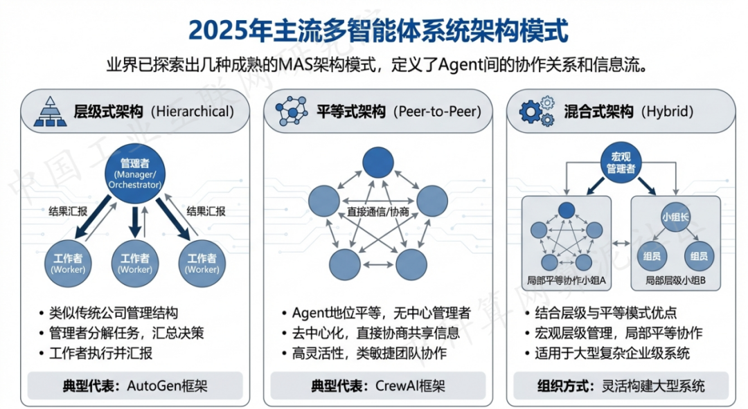 罗田县 AI 智能体商业应用探析：智能自主程序助力企业数字化升级