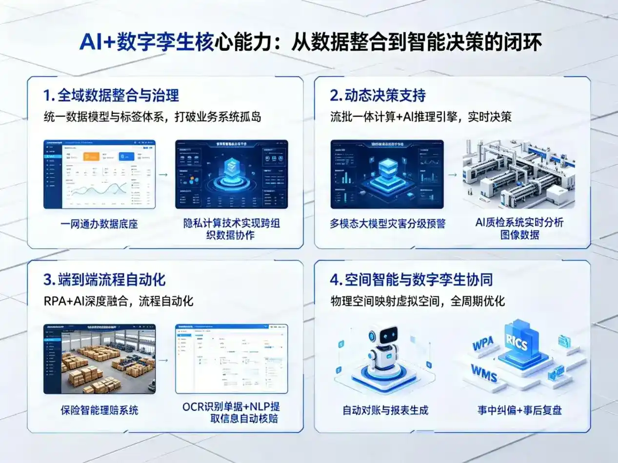 AI大模型落地优化服务｜解决罗田县企业大模型响应慢、输出不准、成本偏高问题