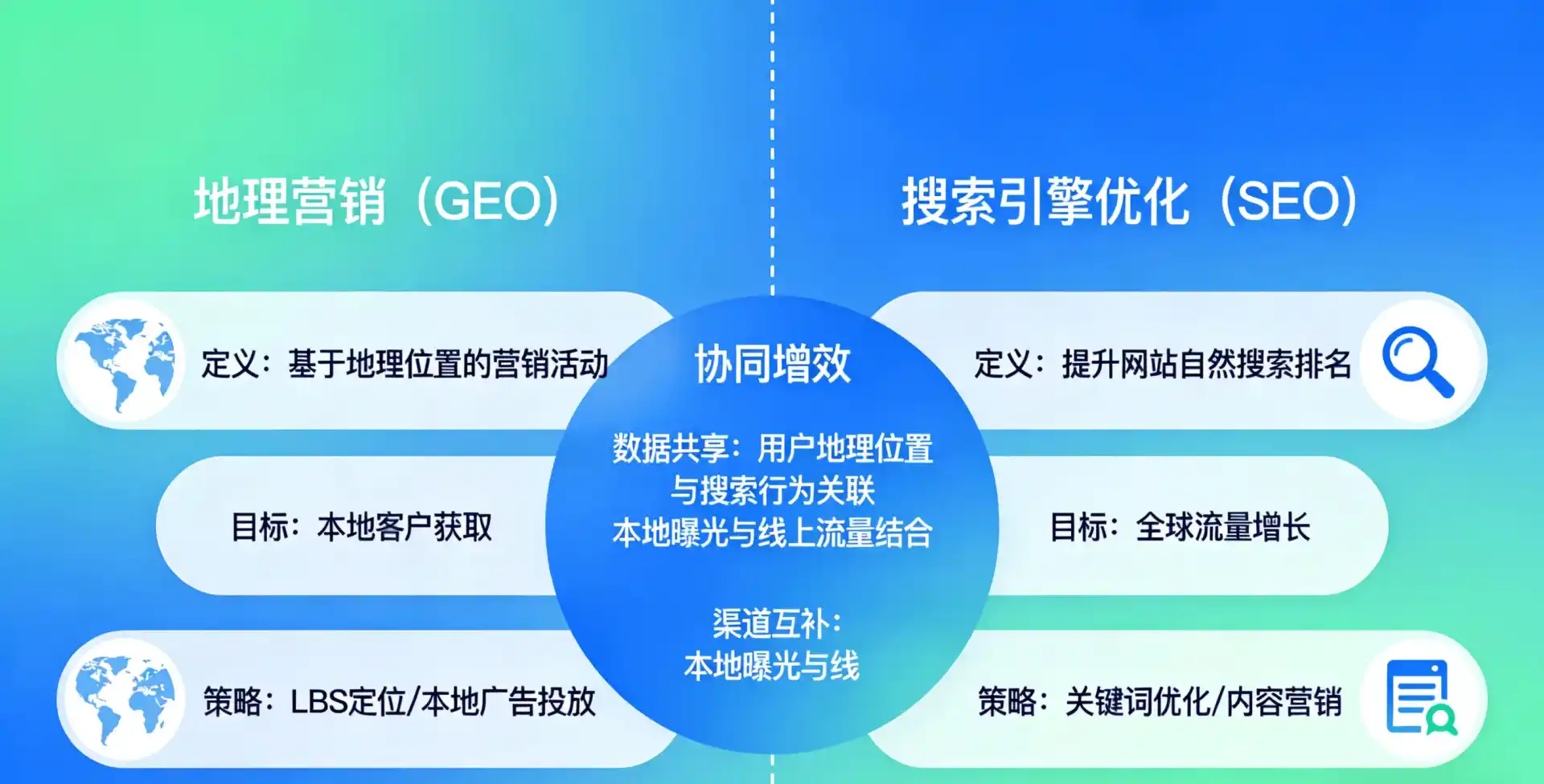 立足罗田县，从用户需求与流量逻辑，解读GEO优化的落地价值与应用前景