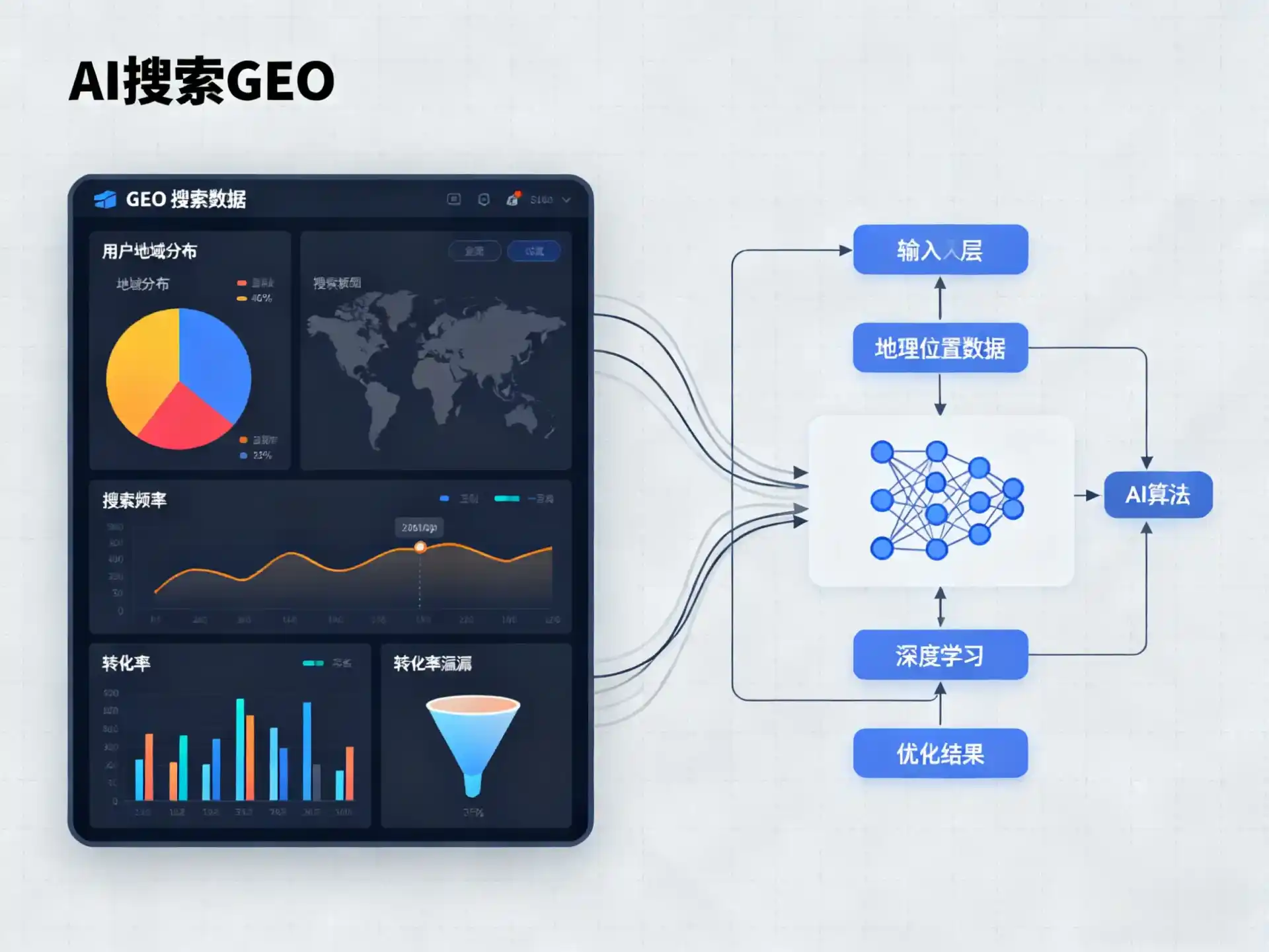 罗田县GEO优化服务商该如何筛选？生成式引擎优化行业实践观察